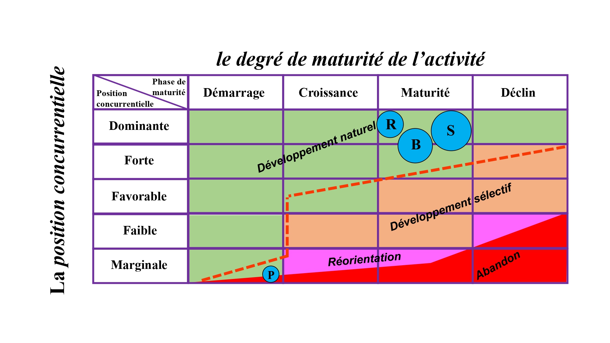 la matrice ADL exercice corrigé